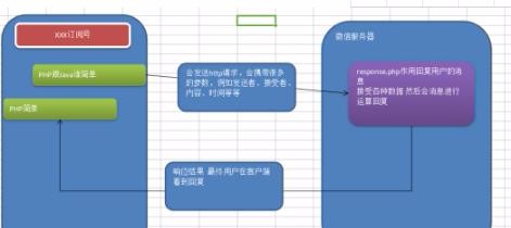 如何使用Koa2開發(fā)微信二維碼掃碼支付