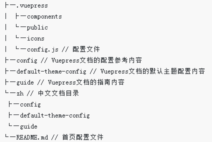 溫州市VuePress做出個(gè)人網(wǎng)頁
